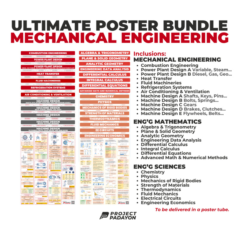 ME Ultimate Poster Bundle - 12x ME Majors, 8x Sciences and 8x Engineering Mathematics