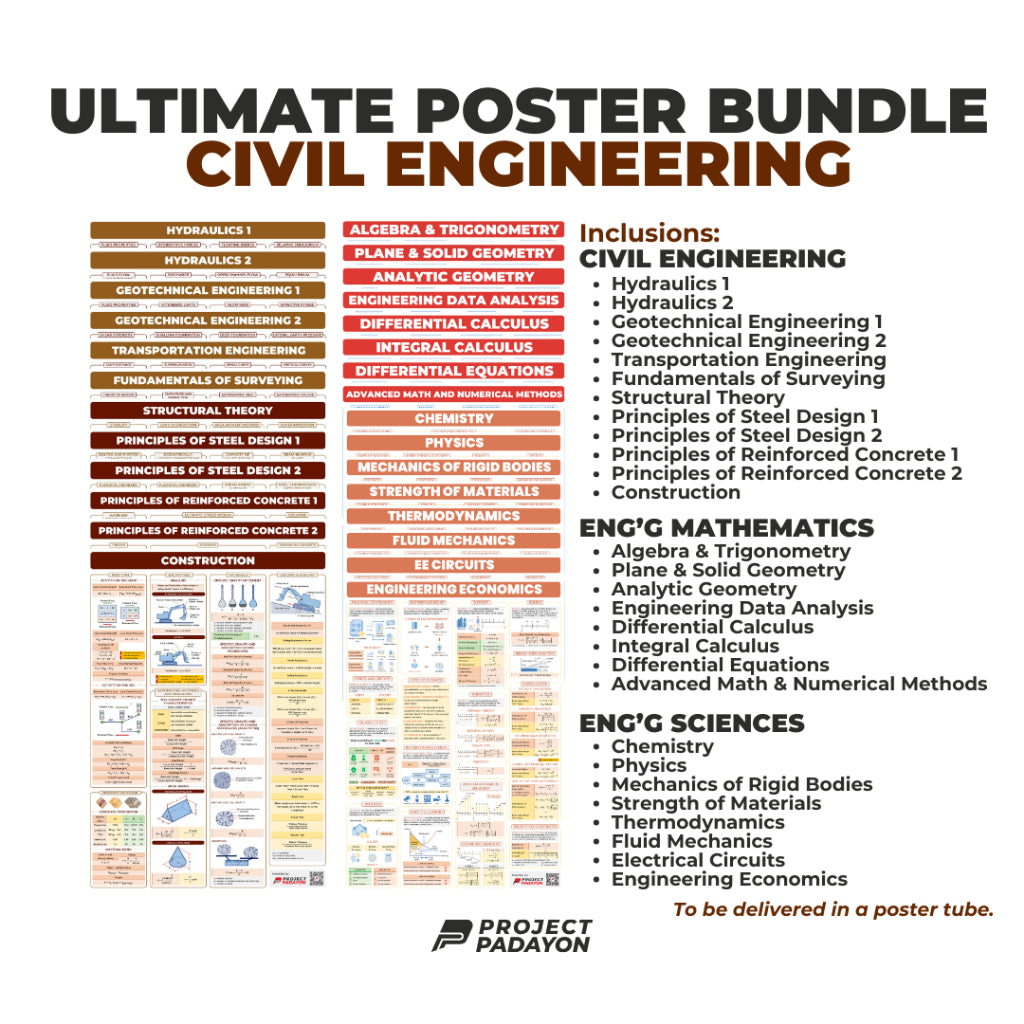 CE Ultimate Poster Bundle - 12x CE Majors, 8x Sciences and 8x Engineering Mathematics