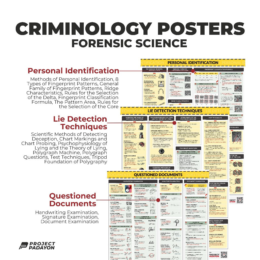 Criminology Posters - FORENSIC  BALLISTICS, CHEMISTRY & TOXICOLOGY, PHOTOGRAPHY