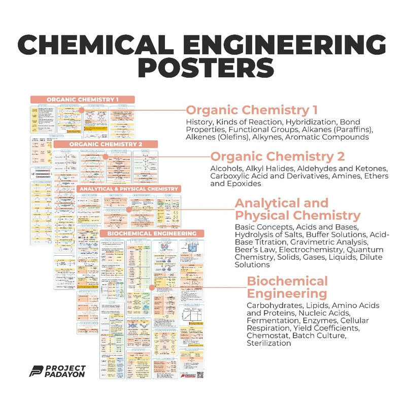 Chemical Engineering (ChE) Ultimate Bundle Posters