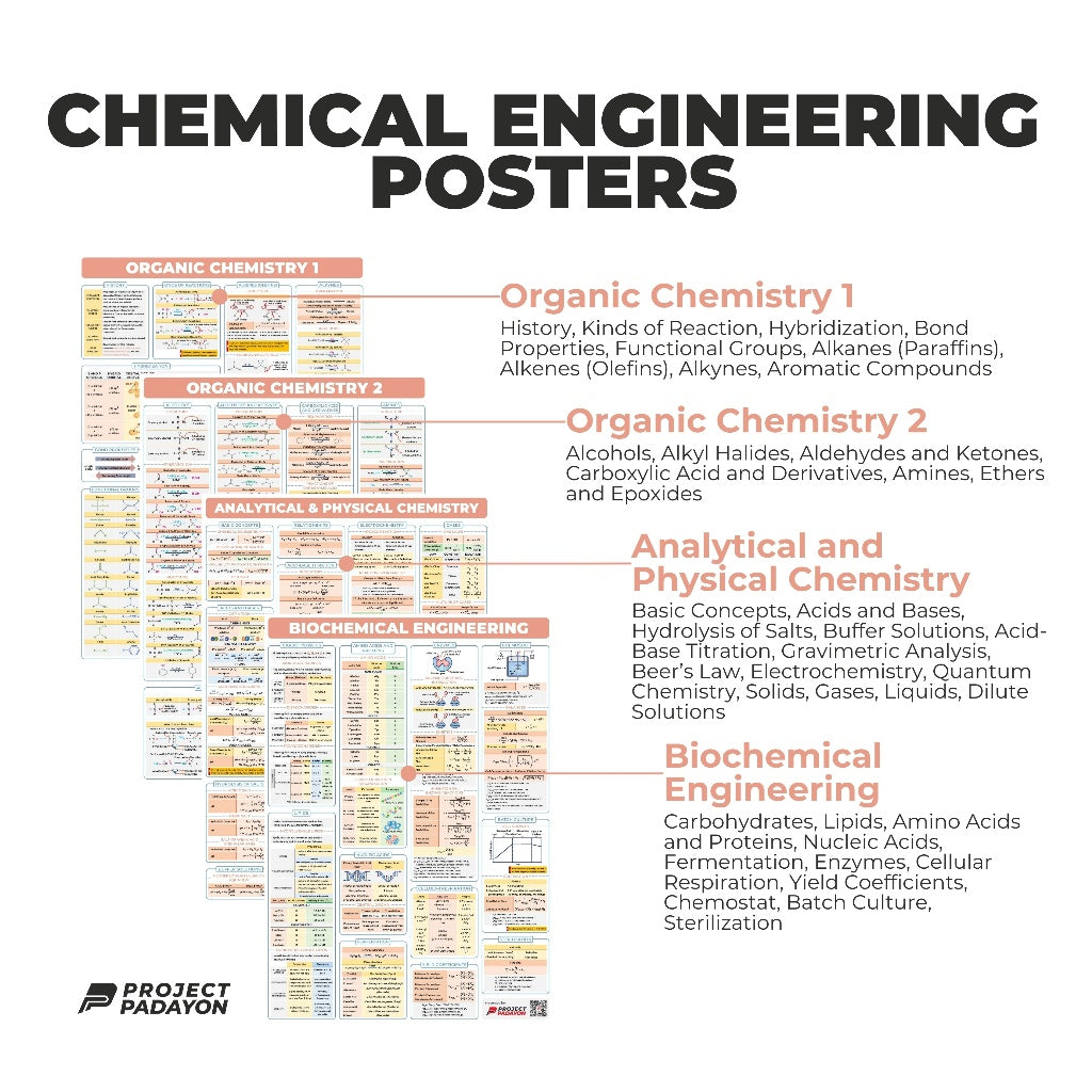 Chemical Engineering (ChE) Bundle Posters - ChE Processes & Physical + Chemical Priciples