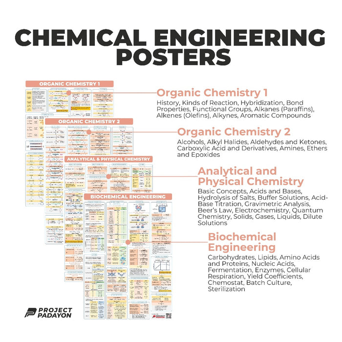 Chemical Engineering (ChE) Bundle Posters - ChE Processes & Physical + Chemical Priciples