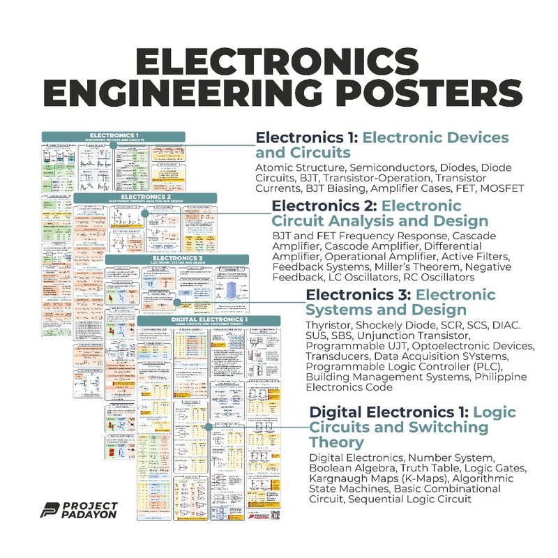 Electronics Engineering (ECE) Bundle Wholesale Posters