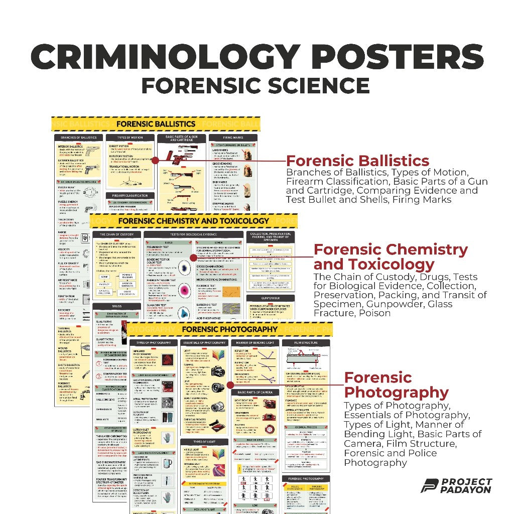 Criminology Posters - FORENSIC  BALLISTICS, CHEMISTRY & TOXICOLOGY, PHOTOGRAPHY