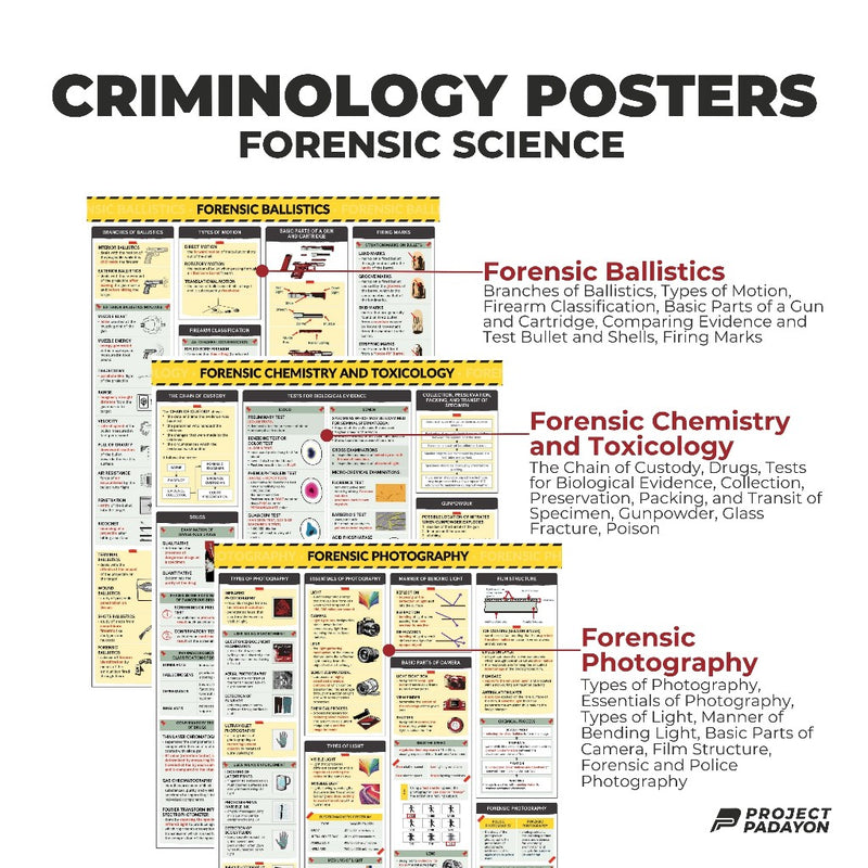 Criminology Posters - FORENSIC  BALLISTICS, CHEMISTRY & TOXICOLOGY, PHOTOGRAPHY