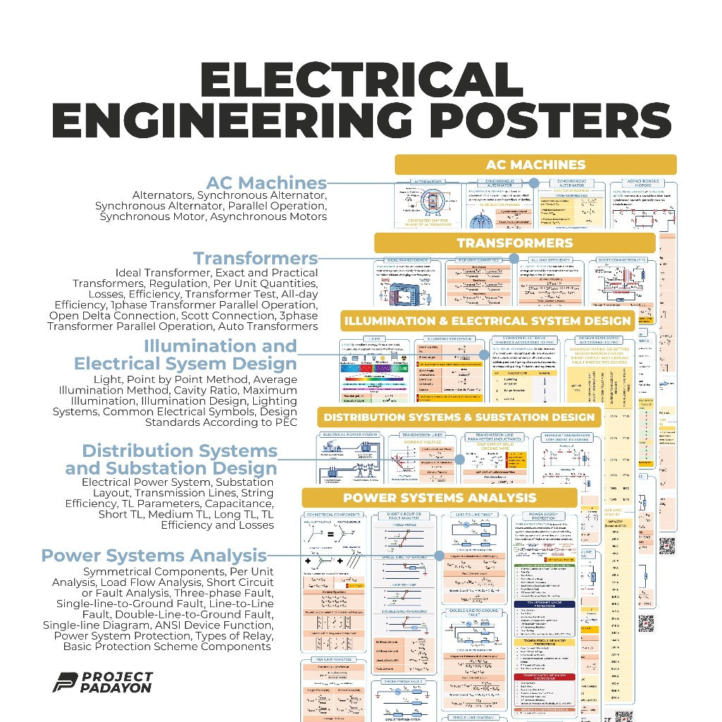 EE Ultimate Poster Bundle - 12x EE Majors, 8x Sciences and 8x Engineering Mathematics