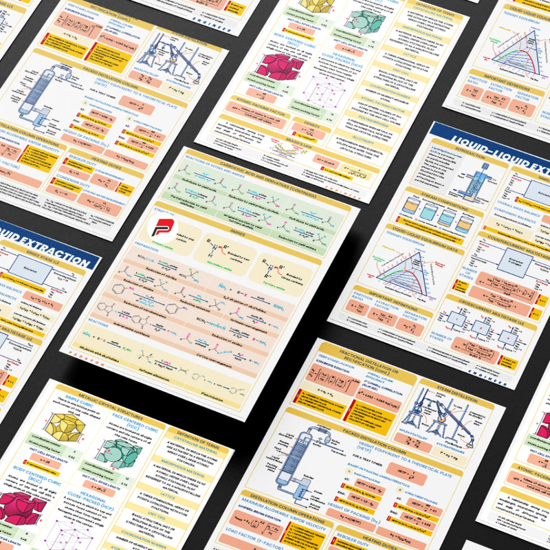 ChE Noteviewer - Physical and Chemical Principles