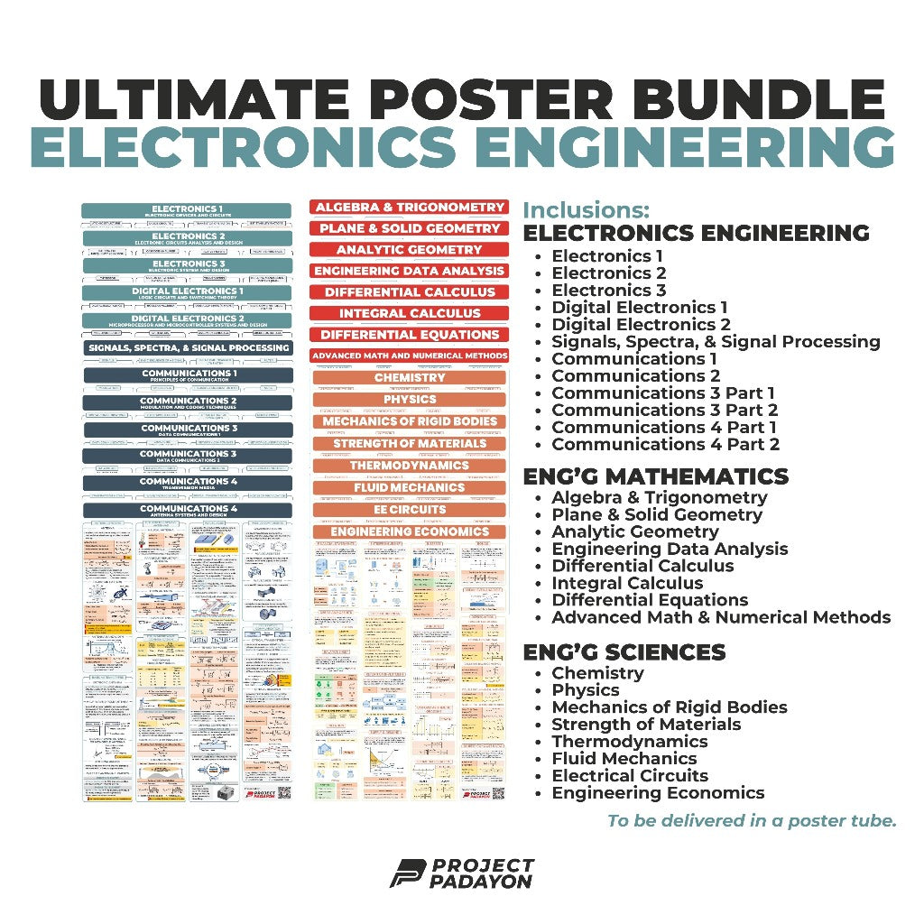 Electronics Engineering (ECE) Ultimate Poster Bundle