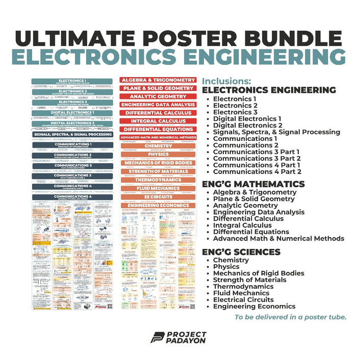 Electronics Engineering (ECE) Ultimate Poster Bundle