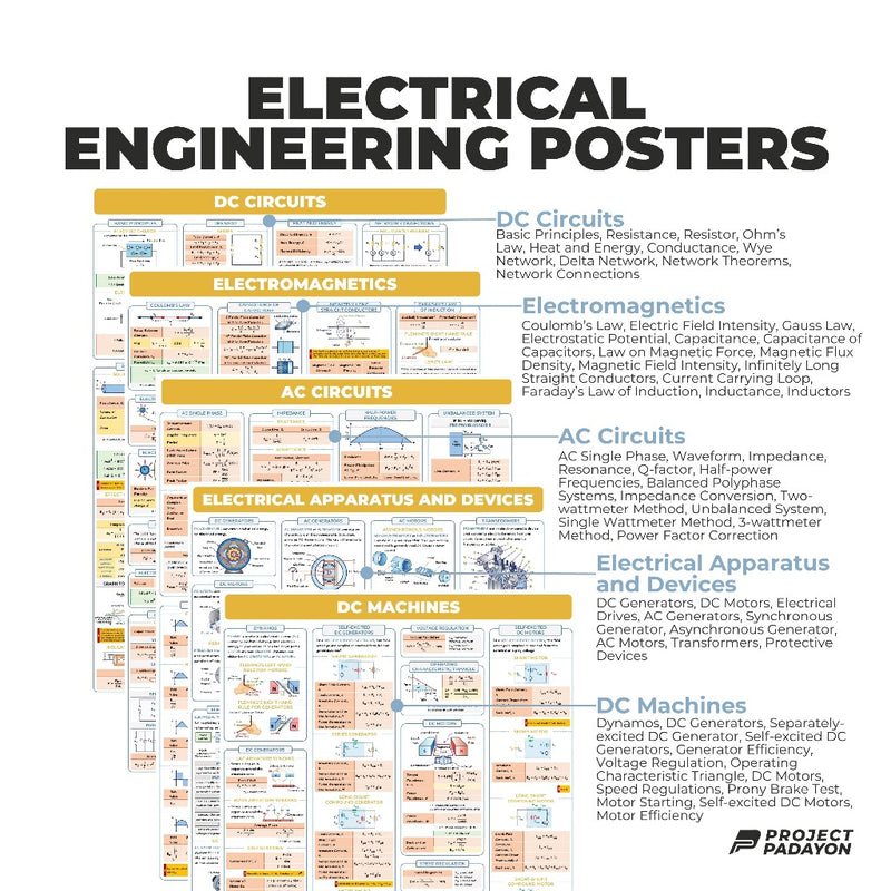 EE Ultimate Poster Bundle - 12x EE Majors, 8x Sciences and 8x Engineering Mathematics