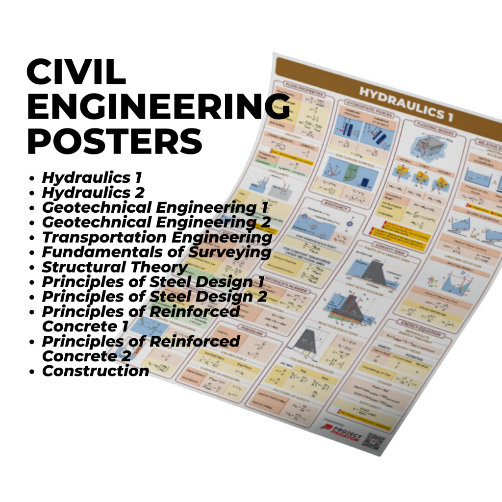 Civil Engineering Posters Wholesale - CE Poster - Hydraulics + Geotechnical + Transportation + Surveying