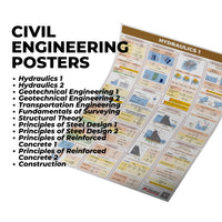 Civil Engineering Posters Wholesale - CE Poster - Hydraulics + Geotechnical + Transportation + Surveying