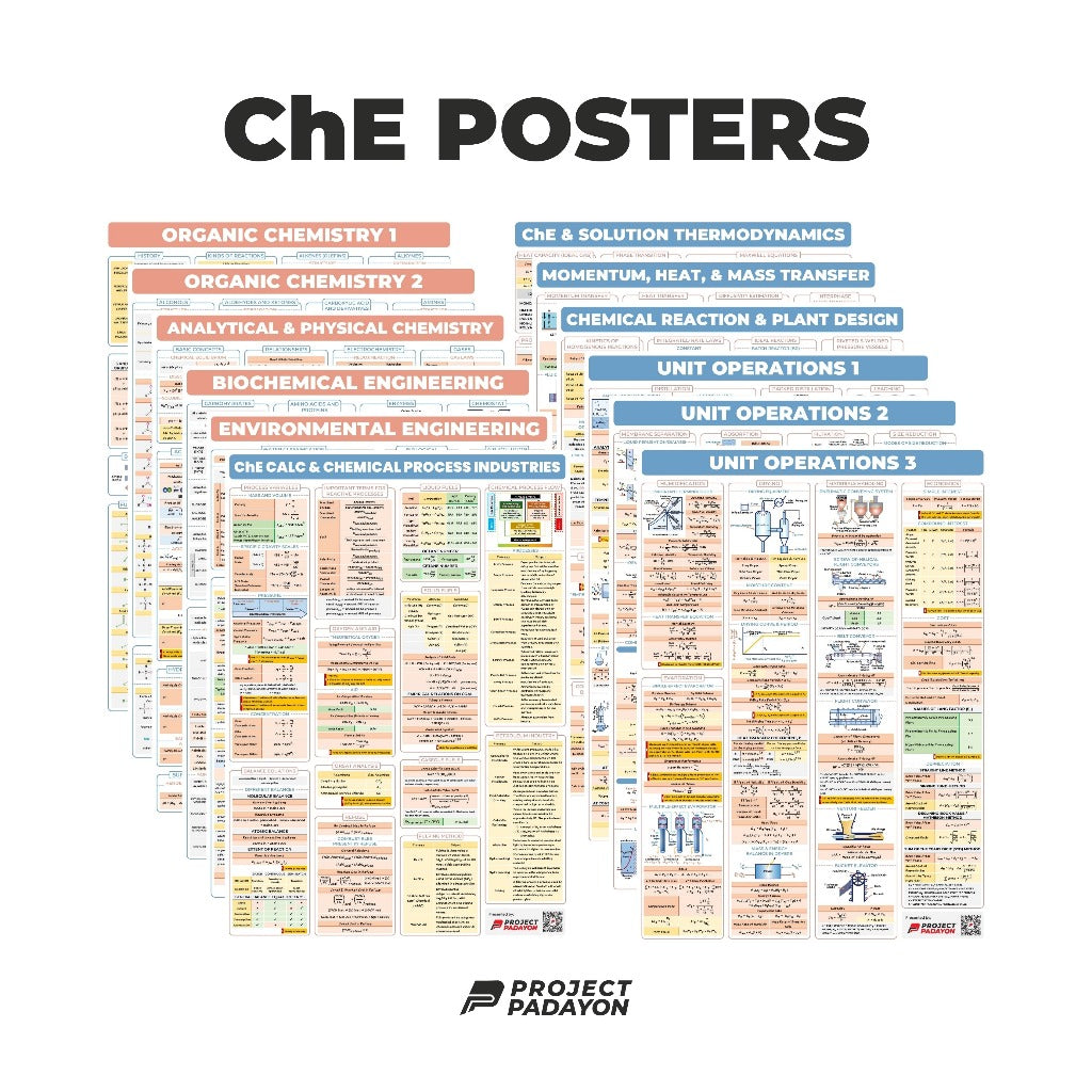 Chemical Engineering (ChE) Bundle Posters - ChE Processes & Physical + Chemical Priciples