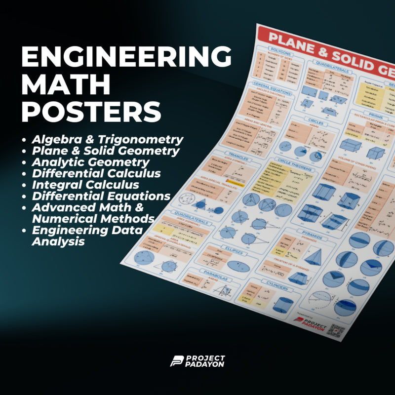 Engineering Math Posters - Algebra. Trigo. Analytic. Geometry. Calculus. Diff Equations