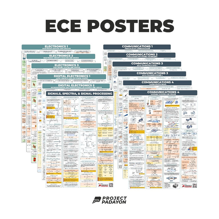 Electronics Engineering (ECE) Bundle Wholesale Posters