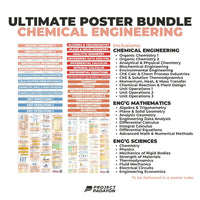 Chemical Engineering (ChE) Ultimate Bundle Posters