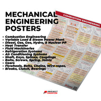 Mechanical Eng Posters - Power and Industrial Plant + Machine Design and Allied Subjects