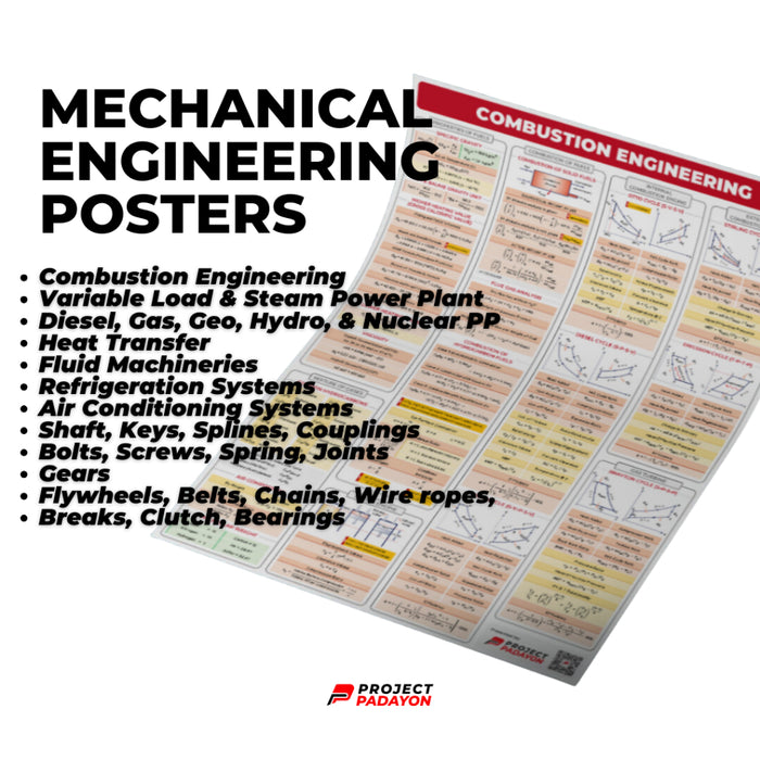 Mechanical Eng Posters - Wholesale - Power and Industrial Plant + Machine Design and Allied Subjects