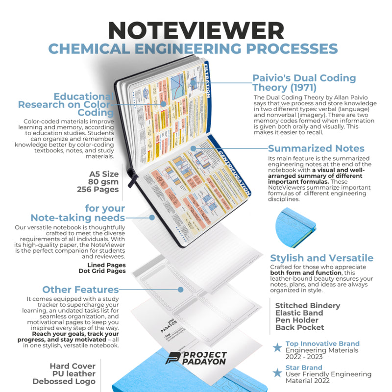 Chemical Engineering NoteViewer - Chemical Engineering Processes [Notebook + Reviewer] - Leather Notebook - Project Padayon