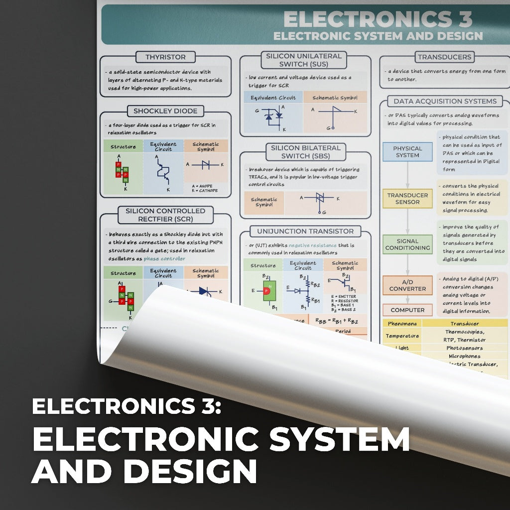 Electronics Engineering (ECE) Bundle Wholesale Posters