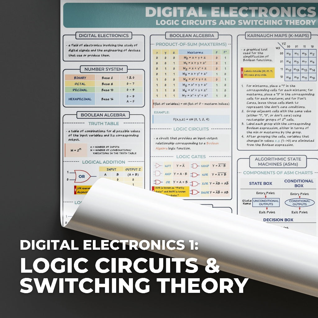 Electronics Engineering (ECE) Bundle Wholesale Posters