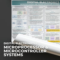 Electronics Engineering (ECE) Bundle Wholesale Posters