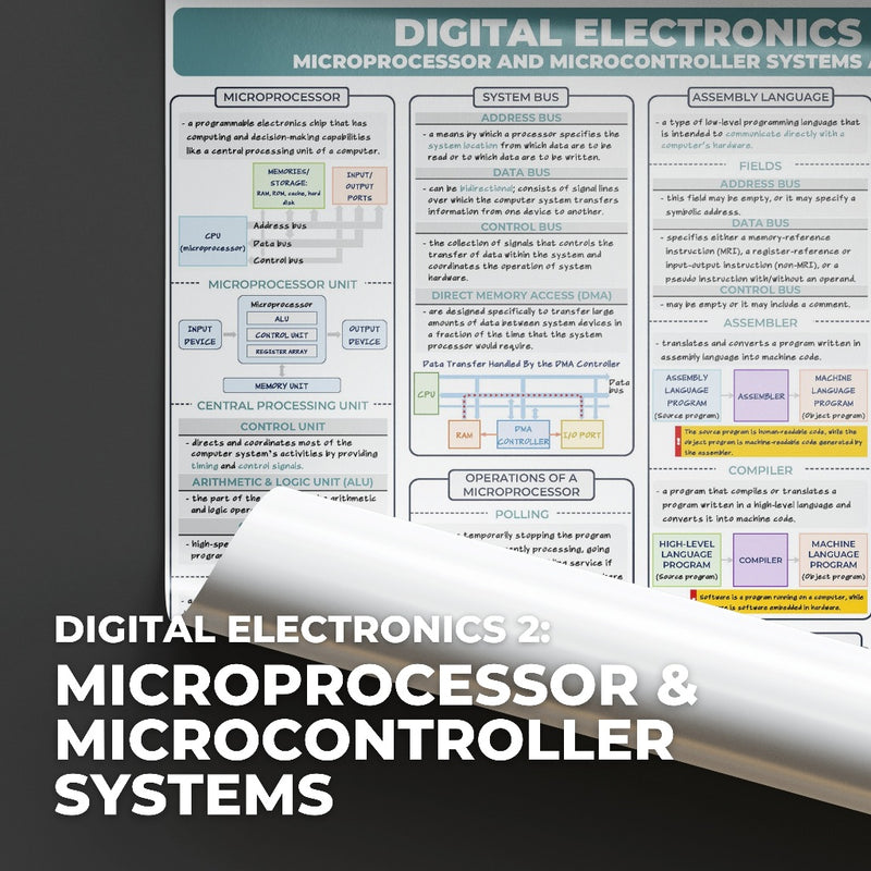 Electronics Engineering (ECE) Bundle Wholesale Posters