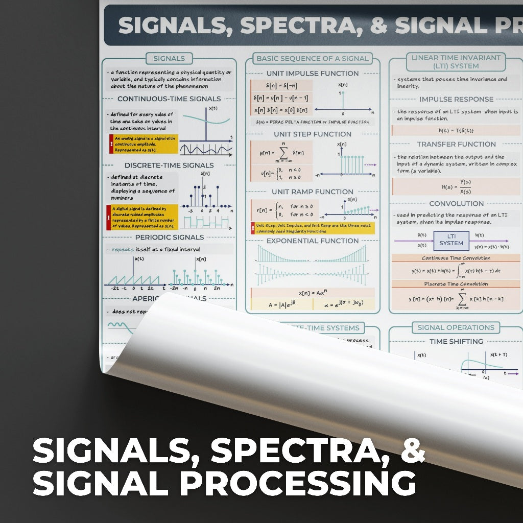 Electronics Engineering (ECE) Bundle Wholesale Posters