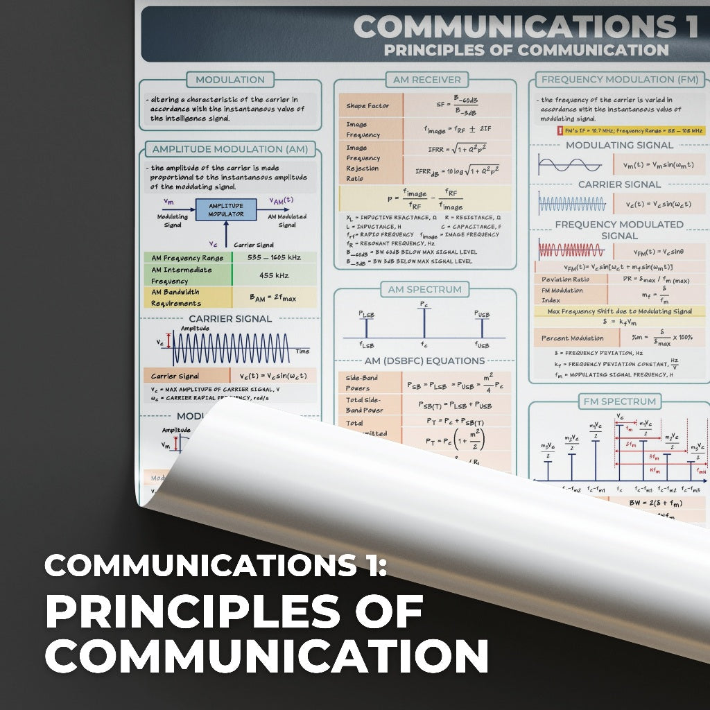 Electronics Engineering (ECE) Bundle Wholesale Posters