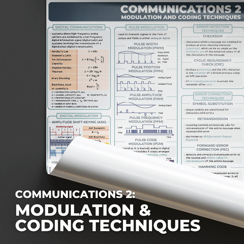 Electronics Engineering (ECE) Bundle Wholesale Posters