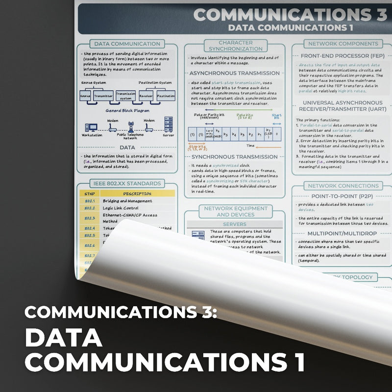 Electronics Engineering (ECE) Bundle Wholesale Posters