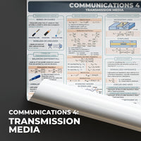 Electronics Engineering (ECE) Bundle Wholesale Posters