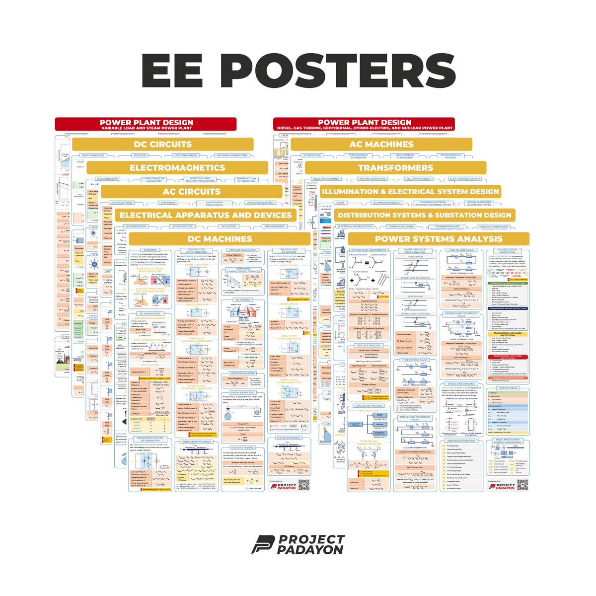 EE Bundle Posters - Wholesale - DC & AC Circuits,Electromagnetics, DC & AC Machines, Transformers, Illumination