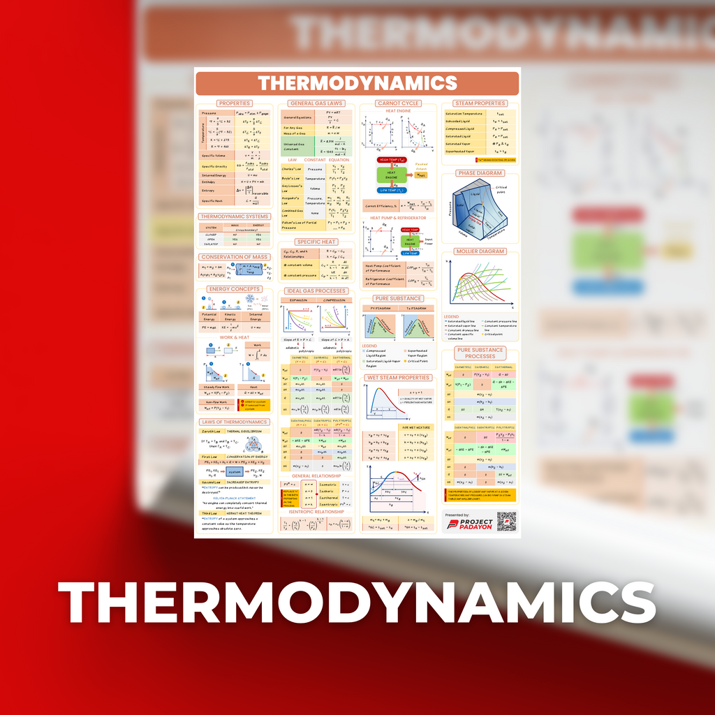 Thermodynamics - Engineering Sciences - Academic Poster – Project Padayon