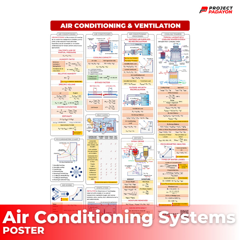 Mechanical Eng Posters - Power and Industrial Plant + Machine Design and Allied Subjects