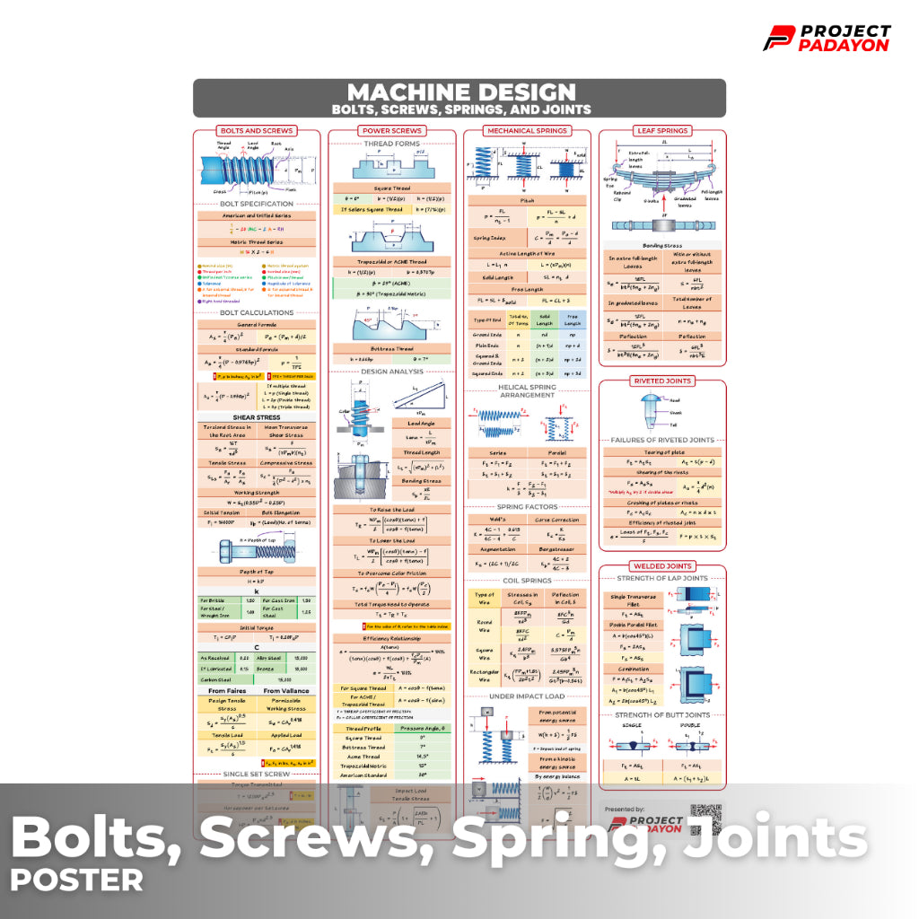 Mechanical Eng Posters - Power and Industrial Plant + Machine Design and Allied Subjects