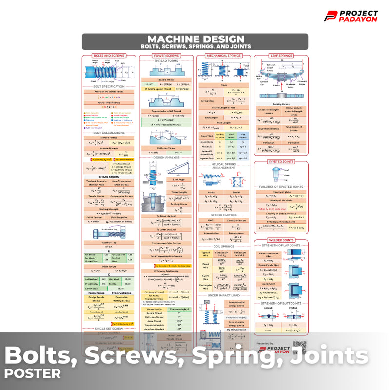 Mechanical Eng Posters - Power and Industrial Plant + Machine Design and Allied Subjects