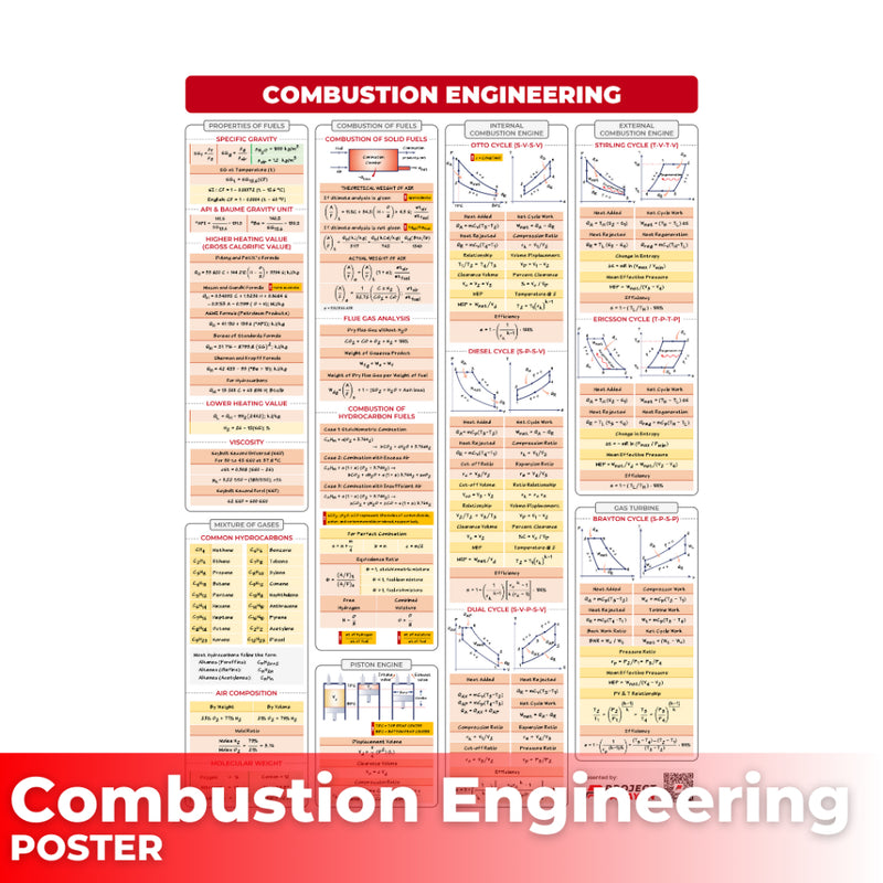 Mechanical Eng Posters - Power and Industrial Plant + Machine Design and Allied Subjects