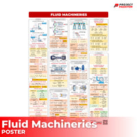 Mechanical Eng Posters - Power and Industrial Plant + Machine Design and Allied Subjects