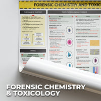 Criminology Posters - FORENSIC  BALLISTICS, CHEMISTRY & TOXICOLOGY, PHOTOGRAPHY