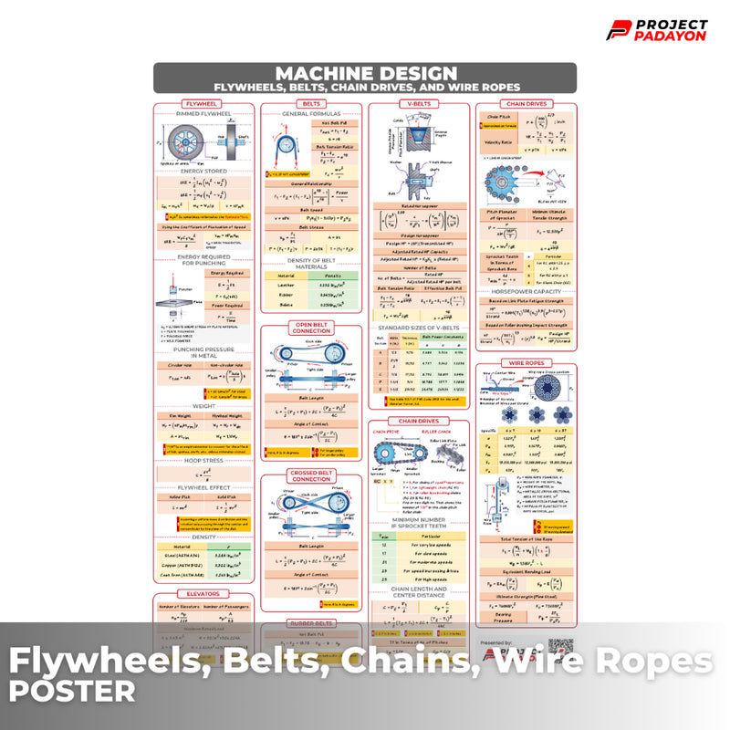 Mechanical Eng Posters - Power and Industrial Plant + Machine Design and Allied Subjects