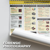 Criminology Posters - FORENSIC  BALLISTICS, CHEMISTRY & TOXICOLOGY, PHOTOGRAPHY