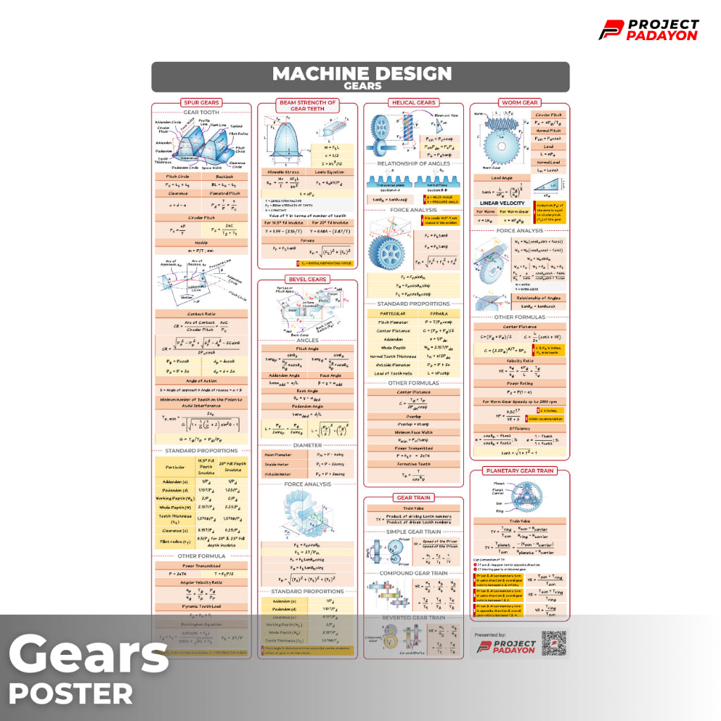 Mechanical Eng Posters - Power and Industrial Plant + Machine Design and Allied Subjects