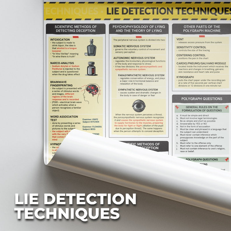 Criminology Posters - FORENSIC  BALLISTICS, CHEMISTRY & TOXICOLOGY, PHOTOGRAPHY