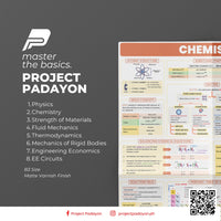 Chemistry Poster B3 size Matte Finish for STEM students, college and board exam reviewees