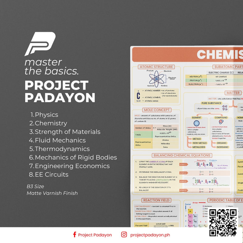 Chemistry Poster B3 size Matte Finish for STEM students, college and board exam reviewees