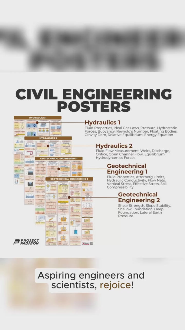 CE Ultimate Poster Bundle - 12x CE Majors, 8x Sciences and 8x Engineering Mathematics