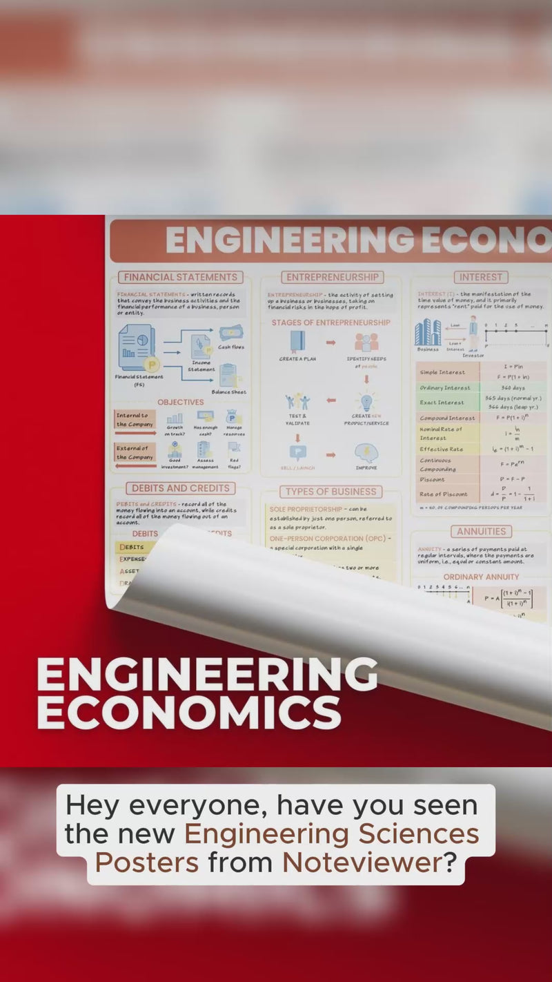 Chemistry Poster B3 size Matte Finish for STEM students, college and board exam reviewees