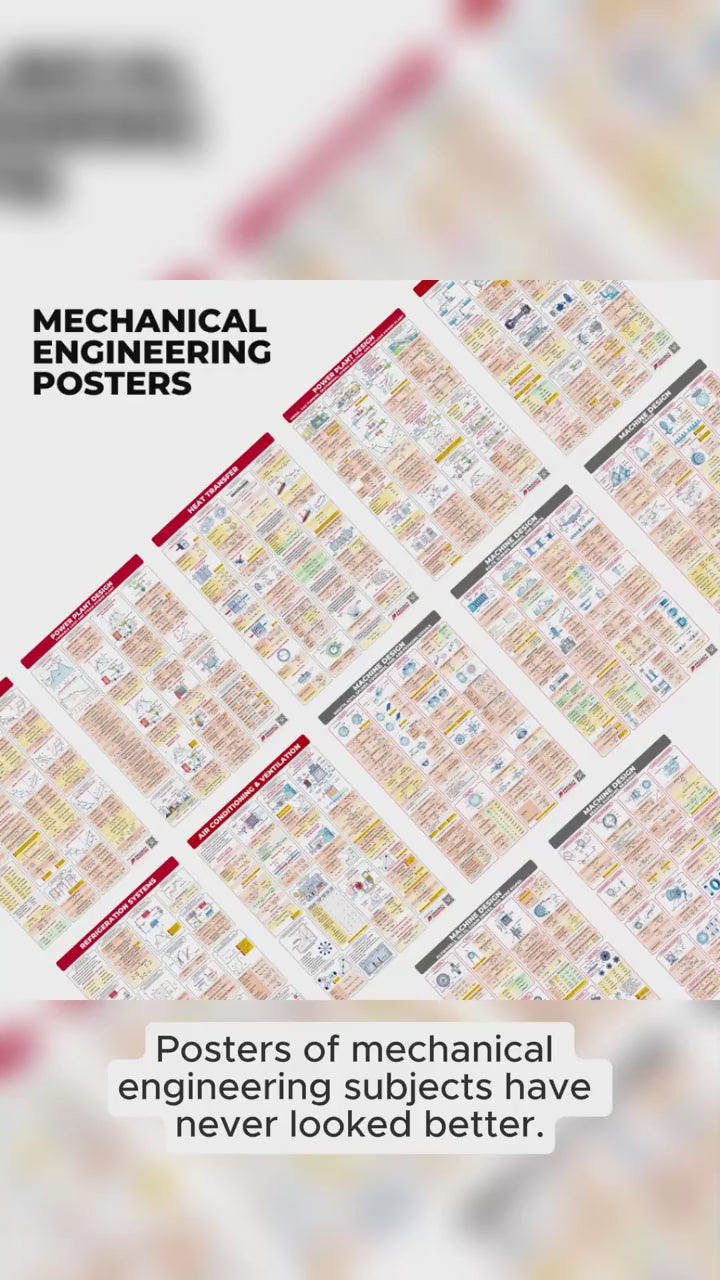 Mechanical Eng Posters - Wholesale - Power and Industrial Plant + Machine Design and Allied Subjects