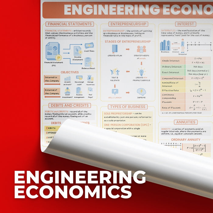 Engineering Economics - Engineering Sciences - Academic Poster